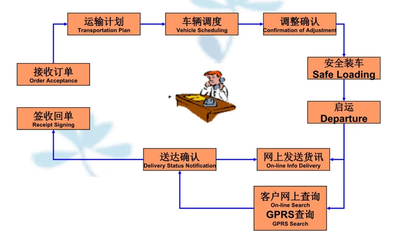 张家港到龙子湖货运公司